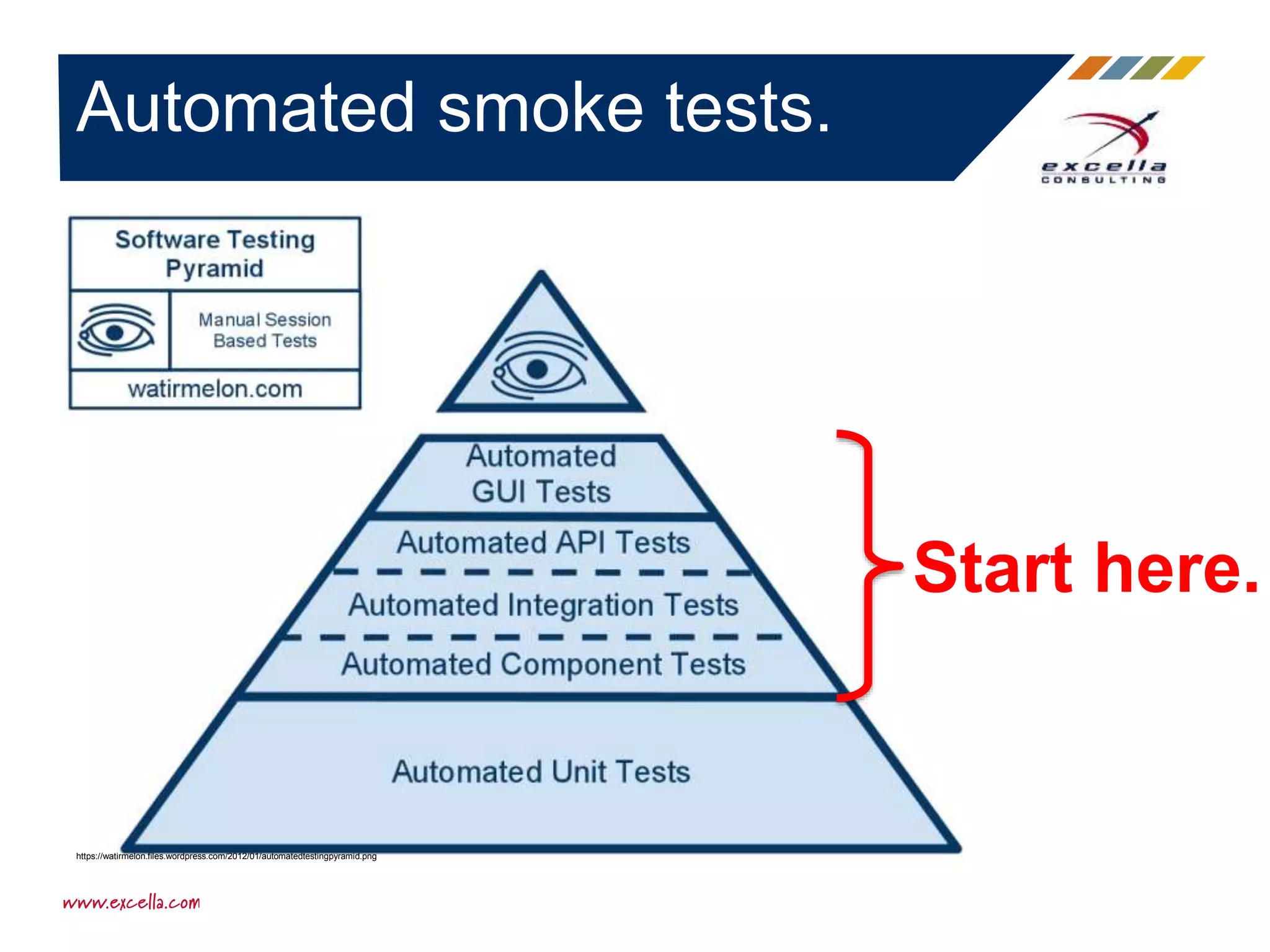 Automated smoke tests.
https://watirmelon.files.wordpress.com/2012/01/automatedtestingpyramid.png
Start here.
 