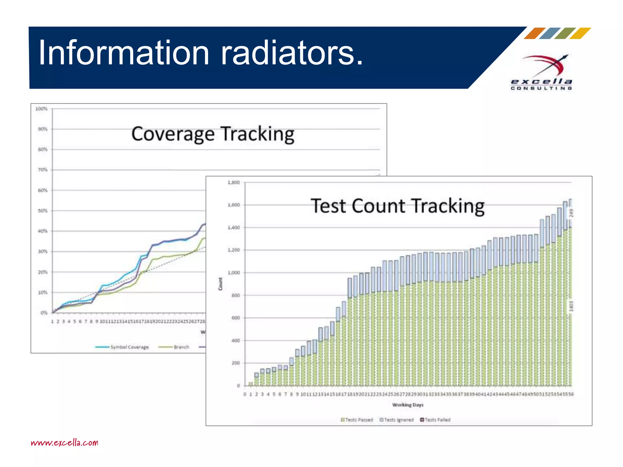 Information radiators.
 