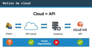Notion de cloud
Cloud = API
API cloud APIInstanceClient
Haute
disponibilité
 