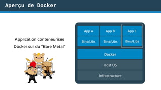 Application conteneurisée
Docker sur du “Bare Metal”
Aperçu de Docker
 