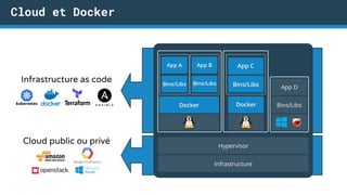 Cloud public ou privé
Infrastructure as code
Cloud et Docker
 