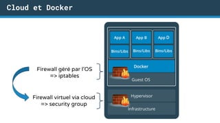 Cloud et Docker
Firewall géré par l’OS
=> iptables
Firewall virtuel via cloud
=> security group
 