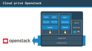 Cloud privé Openstack
 