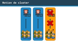 Notion de cluster
 
