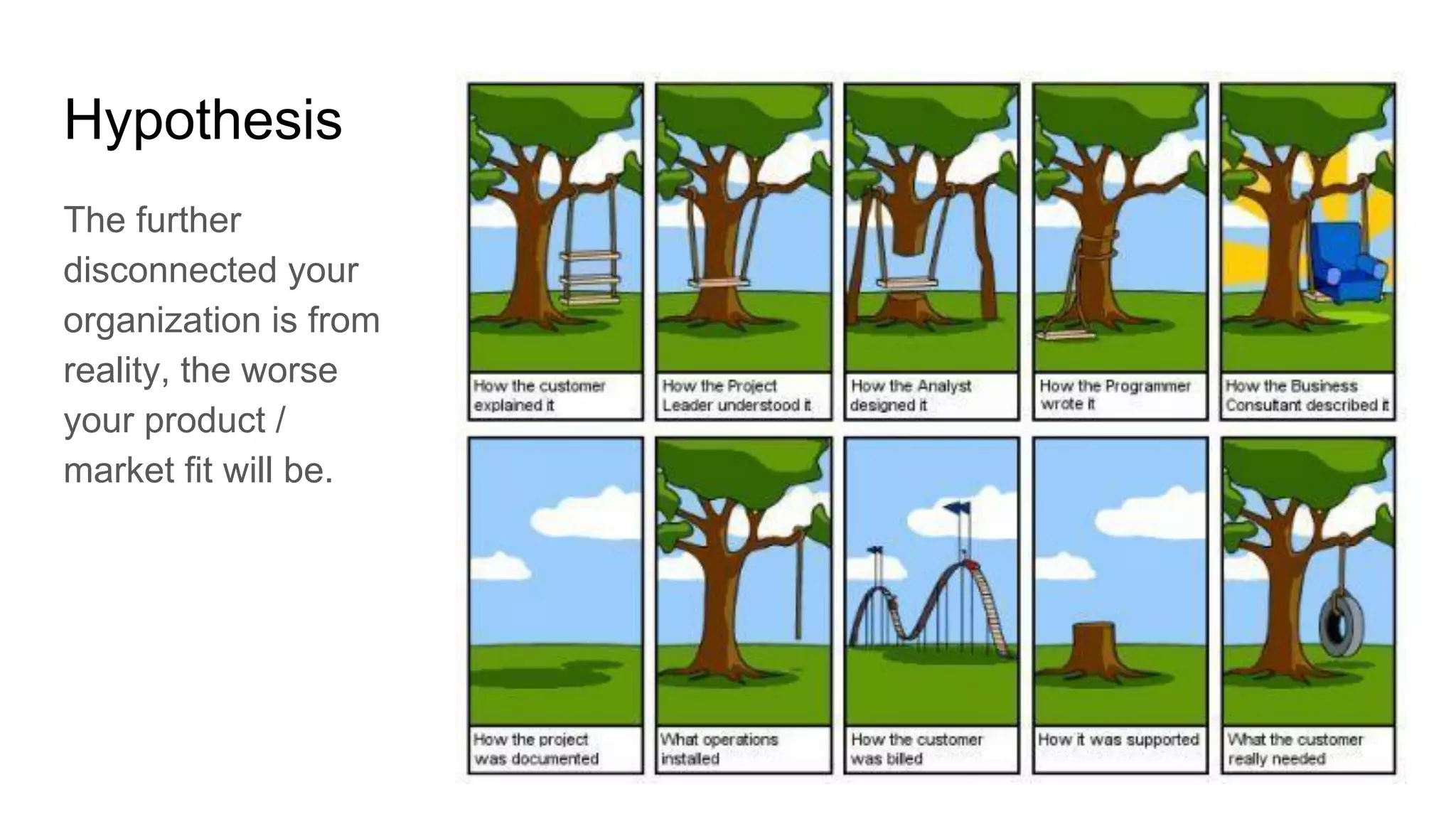 Hypothesis
The further
disconnected your
organization is from
reality, the worse
your product /
market fit will be.
 