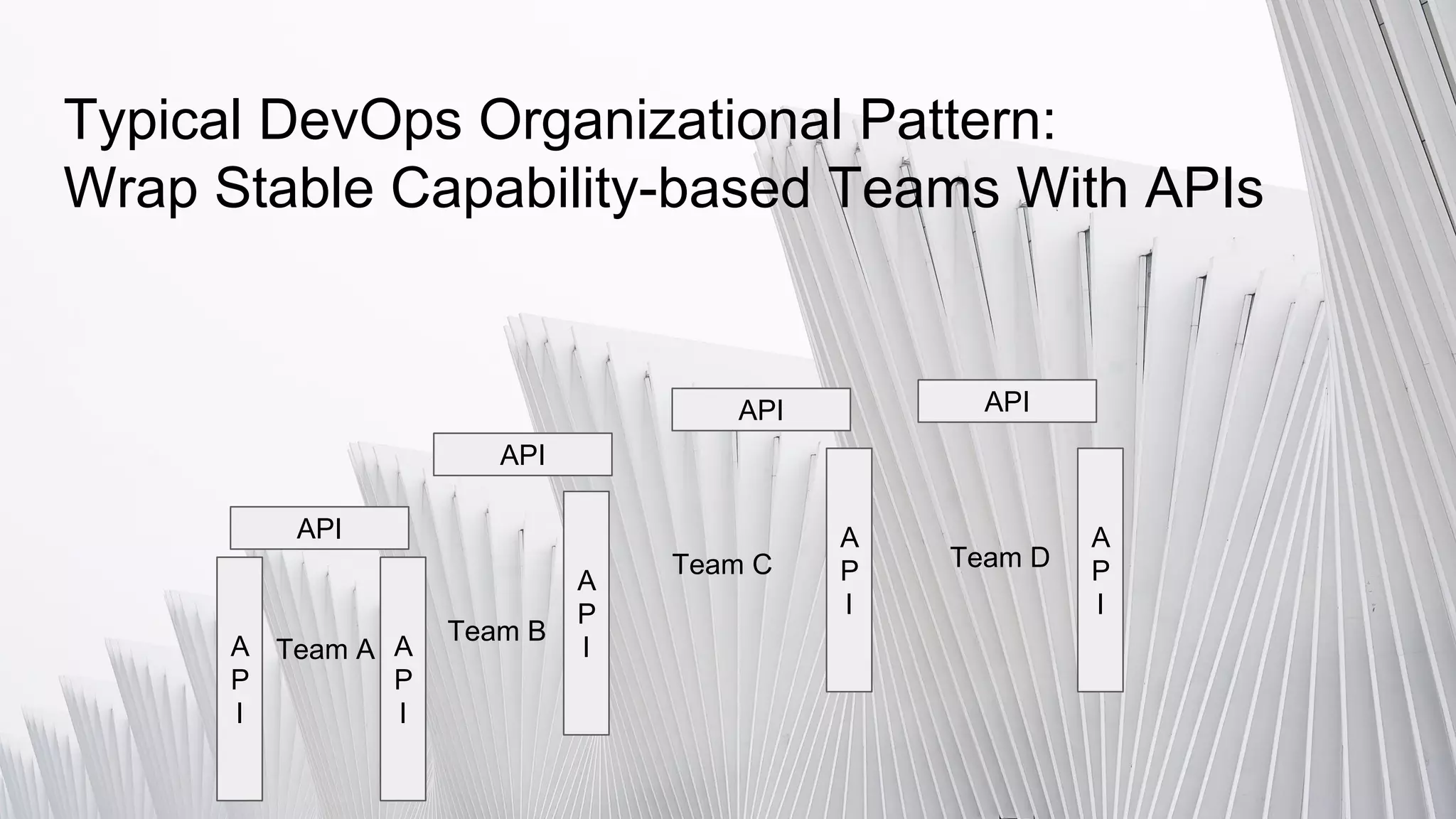 Typical DevOps Organizational Pattern:
Wrap Stable Capability-based Teams With APIs
Team A
Team B
Team C Team D
A
P
I
A
P
IA
P
I
API
API
API API
A
P
I
A
P
I
 