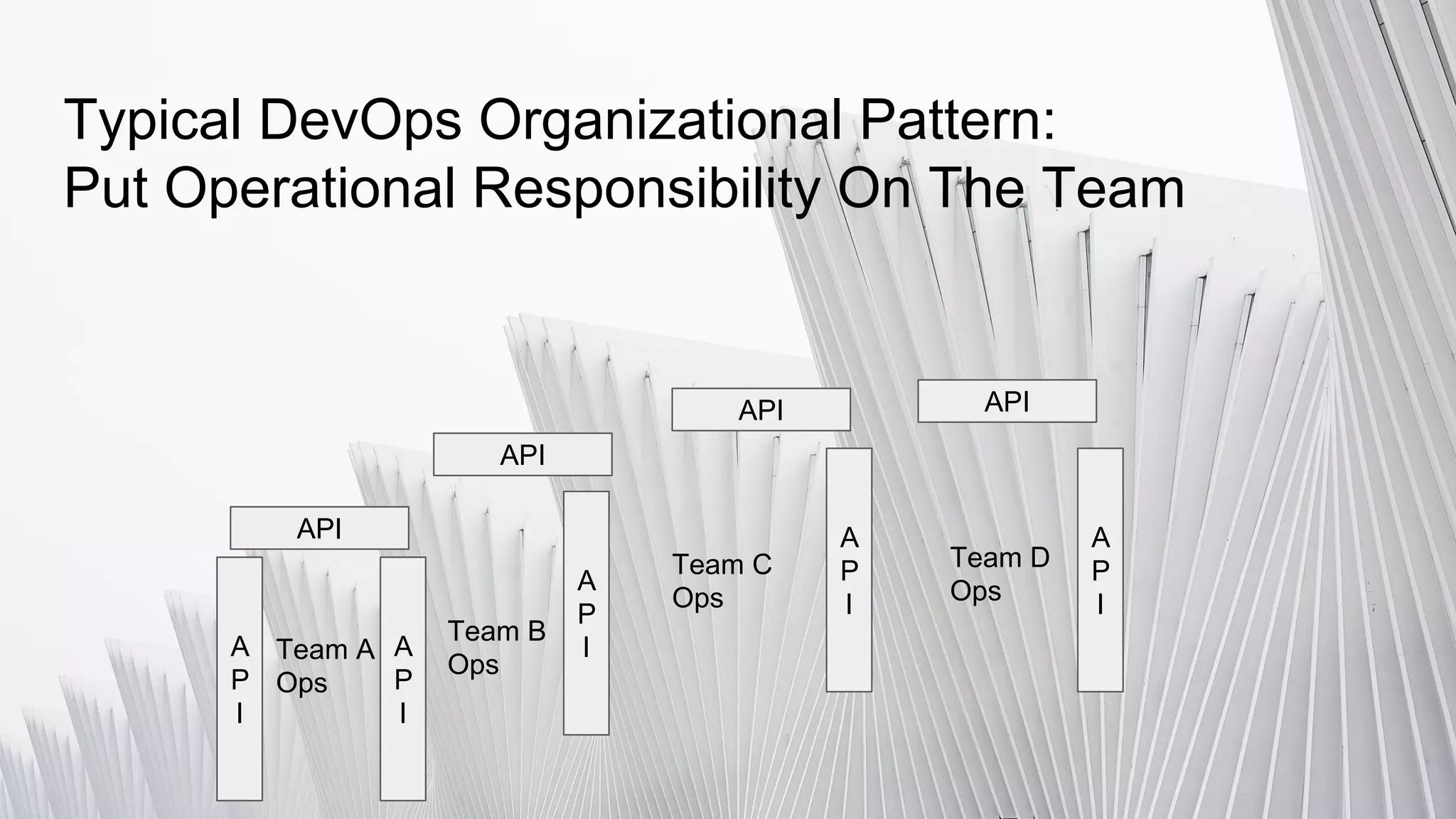 Typical DevOps Organizational Pattern:
Put Operational Responsibility On The Team
Team A
Ops
Team B
Ops
Team C
Ops
Team D
Ops
A
P
I
A
P
IA
P
I
API
API
API API
A
P
I
A
P
I
 