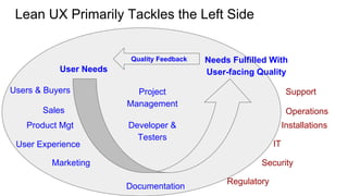 Lean UX Primarily Tackles the Left Side
User Needs
Needs Fulfilled With
User-facing Quality
Sales
Product Mgt Developer &
Testers
User Experience
Project
Management
Support
Operations
Installations
IT
SecurityMarketing
Documentation
Users & Buyers
Quality Feedback
Regulatory
 