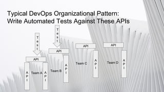 Typical DevOps Organizational Pattern:
Write Automated Tests Against These APIs
Team A
Team B
Team C Team D
A
P
I
A
P
IA
P
I
API
API
API API
A
P
I
A
P
I
T
e
s
t
T
e
s
t
 