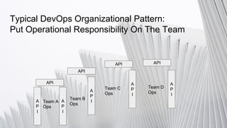 Typical DevOps Organizational Pattern:
Put Operational Responsibility On The Team
Team A
Ops
Team B
Ops
Team C
Ops
Team D
Ops
A
P
I
A
P
IA
P
I
API
API
API API
A
P
I
A
P
I
 