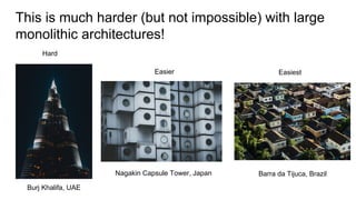 This is much harder (but not impossible) with large
monolithic architectures!
Easier
Hard
Nagakin Capsule Tower, Japan
Burj Khalifa, UAE
Easiest
Barra da Tijuca, Brazil
 