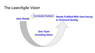 The Lean/Agile Vision
User Needs
Needs Fulfilled With User-facing
& Technical Quality
One Team
Including Users
Fast Quality Feedback
 