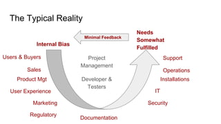 The Typical Reality
Internal Bias
Needs
Somewhat
Fulfilled
Sales
Product Mgt Developer &
Testers
User Experience
Project
Management
Support
Operations
Installations
IT
SecurityMarketing
Documentation
Users & Buyers
Minimal Feedback
Regulatory
 