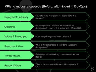 How long does it take from development to
deployment? How much time is spent in Dev & QA?
How many changes are being delivered?
What is the percentage of failed and successful
deployments?
Following a failure how long does it take to restore
(MTTR)
How often are changes being deployed to the
business?
KPIs to measure success (Before, after & during DevOps)
Deployment Frequency
Cycle time
Volume & Throughput
Deployment failure
Time to restore
What is the rework rate between development &
QA?
Rework & Waste
 