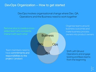 DevOps Organization – How to get started
Dev
QA
Ops
Business
Organise teams around
business outcomes and
make business process
owners into product owners
Team members need to
have commitments and
responsibilities to the
project / product
Remove silos to create a cross-
skilled team who constantly
interact with each other
DevOps involves organisational change where Dev, QA,
Operations and the Business need to work together
Shift Left QA and
Operations and engage
testing and Basis teams
from the beginning
 