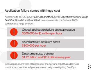 Application failure comes with huge cost
According to an IDC survey DevOps and the Cost of Downtime: Fortune 1000
Best Practice Metrics Quantiﬁed , downtime costs the Fortune 1000
companies a huge amount
Critical application failure costs a massive
$500,000 to $1 million per hour!
An infrastructure failure costs
$100,000 per hour!
Downtime costs between
$1.25 billion and $2.5 billion every year!
In response, more than 40 percent of the Fortune 1000 has a DevOps
practice, and another 40 percent are actively investigating DevOps
 
