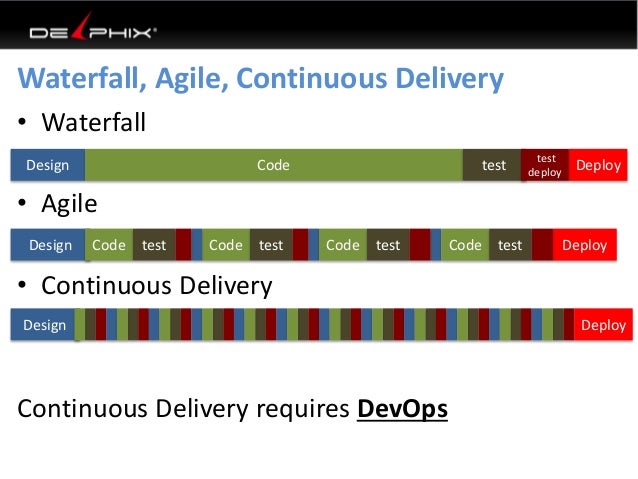 devops waterfall waterfall vs agile - Tire.driveeasy.co devops waterfall waterfall vs agile - Tire.driveeasy.co