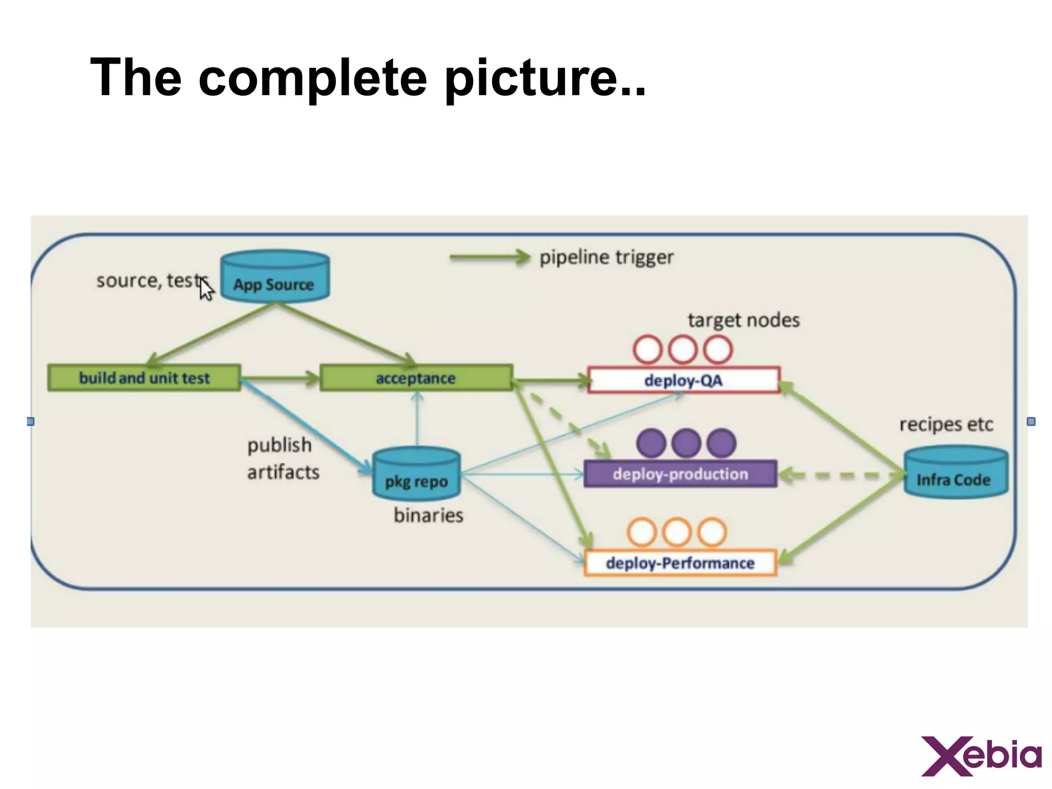 The complete picture..

 