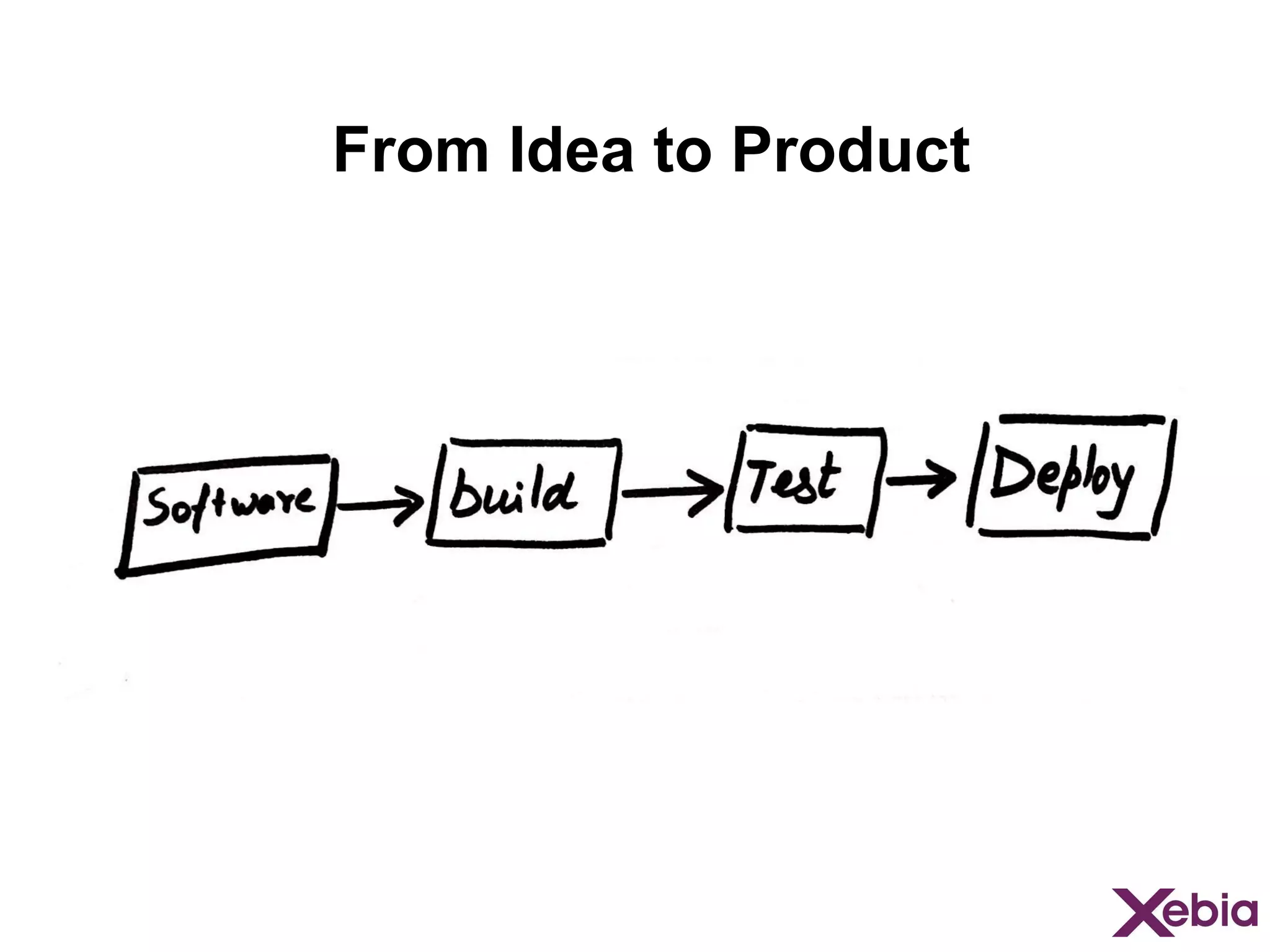 From Idea to Product

 