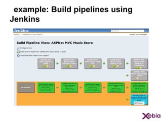 example: Build pipelines using
Jenkins

 