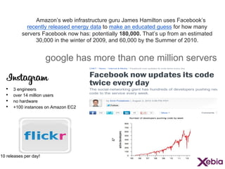Amazon’s web infrastructure guru James Hamilton uses Facebook’s
recently released energy data to make an educated guess for how many
servers Facebook now has: potentially 180,000. That’s up from an estimated
30,000 in the winter of 2009, and 60,000 by the Summer of 2010.

google has more than one million servers
• 
• 
• 
• 

3 engineers
over 14 million users
no hardware
+100 instances on Amazon EC2

10 releases per day!

 