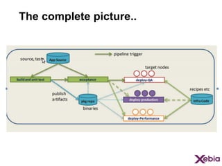 The complete picture..

 