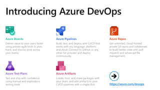 Introducing Azure DevOps
Deliver value to your users faster
using proven agile tools to plan,
track, and discuss work across
your teams.
Build, test, and deploy with CI/CD that
works with any language, platform,
and cloud. Connect to GitHub or any
other Git provider and deploy
continuously.
Get unlimited, cloud-hosted
private Git repos and collaborate
to build better code with pull
requests and advanced file
management.
Test and ship with confidence
using manual and exploratory
testing tools.
Create, host, and share packages with
your team, and add artifacts to your
CI/CD pipelines with a single click.
Azure Boards Azure Repos
Azure Pipelines
Azure Test Plans Azure Artifacts
https://azure.com/devops
➔
 