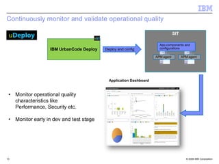 © 2009 IBM Corporation
Continuously monitor and validate operational quality
13
IBM UrbanCode Deploy
SIT
APM agent APM agent
App components and
configurationsDeploy and config
Application Dashboard
• Monitor operational quality
characteristics like
Performance, Security etc.
• Monitor early in dev and test stage
 