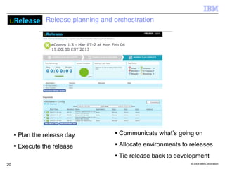 © 2009 IBM Corporation20
Release planning and orchestration
 Plan the release day
 Execute the release
 Communicate what’s going on
 Allocate environments to releases
 Tie release back to development
 