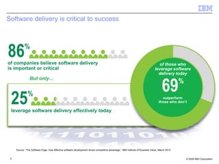 © 2009 IBM Corporation
Software delivery is critical to success
3
86%
of companies believe software delivery
is important or critical
25%
leverage software delivery effectively today
But only…
Source: “The Software Edge: How effective software development drives competitive advantage,” IBM Institute of Business Value, March 2013
69%
outperform
those who don’t
of those who
leverage software
delivery today
 