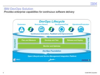 © 2009 IBM Corporation
IBM DevOps Solution
Provides enterprise capabilities for continuous software delivery
9
DevOps Foundation
Open Lifecycle and Service Management Integration Platform
DevOps Lifecycle
Operations/ProductionDevelopment/TestCustomers Business Owners
Continuous Innovation, Feedback and Improvements
Ecosystem
BestPractices
Monitor and Optimize
Plan and Measure Develop and Test Release and Deploy
OSLC
 