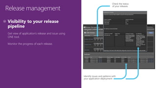 Release management
Get view of application’s release and issue using
ONE tool.
Monitor the progress of each release.
Identify issues and patterns with
your application deployment
Check the status
of your releases
 