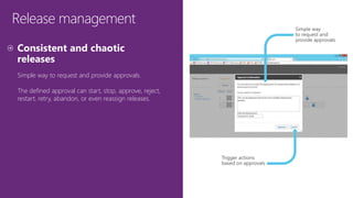 Release management
Simple way to request and provide approvals.
The defined approval can start, stop, approve, reject,
restart, retry, abandon, or even reassign releases.
Trigger actions
based on approvals
Simple way
to request and
provide approvals
 