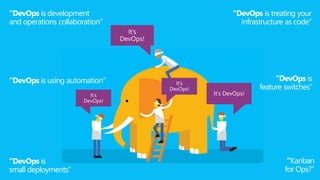 “DevOps is development
and operations collaboration”
“DevOps is treating your
infrastructure as code”
“DevOps is using automation”
“Kanban
for Ops?”
“DevOps is
feature switches”
“DevOps is
small deployments”
 