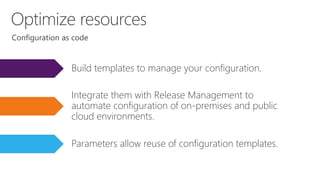 Optimize resources
Build templates to manage your configuration.
Integrate them with Release Management to
automate configuration of on-premises and public
cloud environments.
Parameters allow reuse of configuration templates.
 