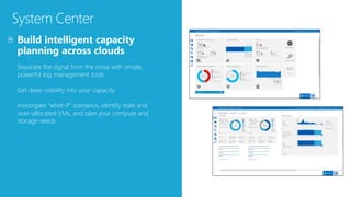 System Center
Separate the signal from the noise with simple,
powerful log management tools.
Get deep visibility into your capacity.
Investigate “what-if” scenarios, identify stale and
over-allocated VMs, and plan your compute and
storage needs.
 