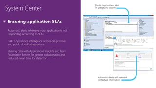 System Center
Automatic alerts whenever your application is not
responding according to SLAs.
Full IT operations intelligence across on-premises
and public cloud infrastructure.
Sharing data with Applications Insights and Team
Foundation Server for greater collaboration and
reduced mean time for detection.
Automatic alerts with relevant
contextual information
Production incident alert
in operations system
 