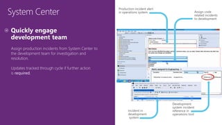 System Center
Assign production incidents from System Center to
the development team for investigation and
resolution.
Updates tracked through cycle if further action
is required.
Production incident alert
in operations system Assign code
related incidents
to development
Incident in
development
system
Development
system incident
reference in
operations tool
 