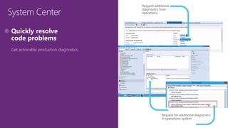 System Center
Get actionable production diagnostics.
Request additional
diagnostics from
operations
Request for additional diagnostics
in operations system
 