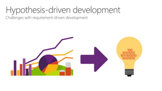Challenges with requirement-driven development
Hypothesis-driven development
 