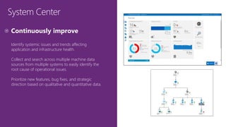 System Center
Identify systemic issues and trends affecting
application and infrastructure health.
Collect and search across multiple machine data
sources from multiple systems to easily identify the
root cause of operational issues.
Prioritize new features, bug fixes, and strategic
direction based on qualitative and quantitative data.
 