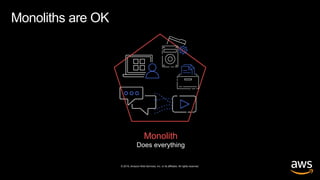 © 2019, Amazon Web Services, Inc. or its affiliates. All rights reserved.
Monolith
Does everything
Monoliths are OK
 