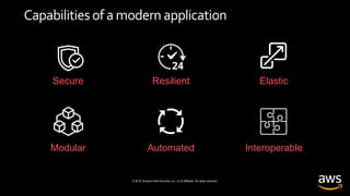 © 2019, Amazon Web Services, Inc. or its affiliates. All rights reserved.
Capabilitiesof a modern application
Secure Resilient Elastic
Modular Automated Interoperable
 
