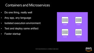 © 2019, Amazon Web Services, Inc. or its affiliates. All rights reserved.
Containers and Microservices
• Do one thing, really well
• Any app, any language
• Isolated execution environment
• Test and deploy same artifact
• Faster startup
Container Container
Container Container
 