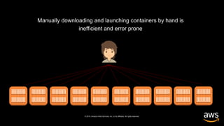 © 2019, Amazon Web Services, Inc. or its affiliates. All rights reserved.
Manually downloading and launching containers by hand is
inefficient and error prone
 