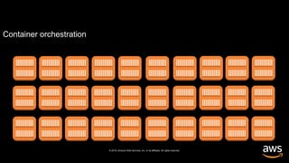 © 2019, Amazon Web Services, Inc. or its affiliates. All rights reserved.
Container orchestration
 