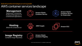© 2019, Amazon Web Services, Inc. or its affiliates. All rights reserved.
Buildwithserverlesstechnologiesasmuchaspossible
AWS container serviceslandscape
Management
Deployment, Scheduling,
Scaling & Management of
containerized applications
Hosting
Where the containers run
Amazon Elastic
Container Service
Amazon Elastic
Container Service
for Kubernetes
Amazon EC2AWS Fargate
Image Registry
Container Image Repository
Amazon Elastic
Container Registry
 