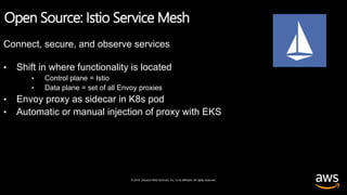 © 2019, Amazon Web Services, Inc. or its affiliates. All rights reserved.
Open Source: Istio Service Mesh
Connect, secure, and observe services
• Shift in where functionality is located
• Control plane = Istio
• Data plane = set of all Envoy proxies
• Envoy proxy as sidecar in K8s pod
• Automatic or manual injection of proxy with EKS
 