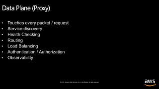 © 2019, Amazon Web Services, Inc. or its affiliates. All rights reserved.
Data Plane (Proxy)
• Touches every packet / request
• Service discovery
• Health Checking
• Routing
• Load Balancing
• Authentication / Authorization
• Observability
 