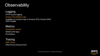 © 2019, Amazon Web Services, Inc. or its affiliates. All rights reserved.
Logging
HTTP access logging
Amazon CloudWatch Logs
Available as container logs on Amazon ECS, Amazon EKS,
AWS Fargate
Metrics
CloudWatch metrics
StatsD (with tags)
Prometheus
Tracing
AWS X-Ray
Other Envoy tracing drivers
Observability
 